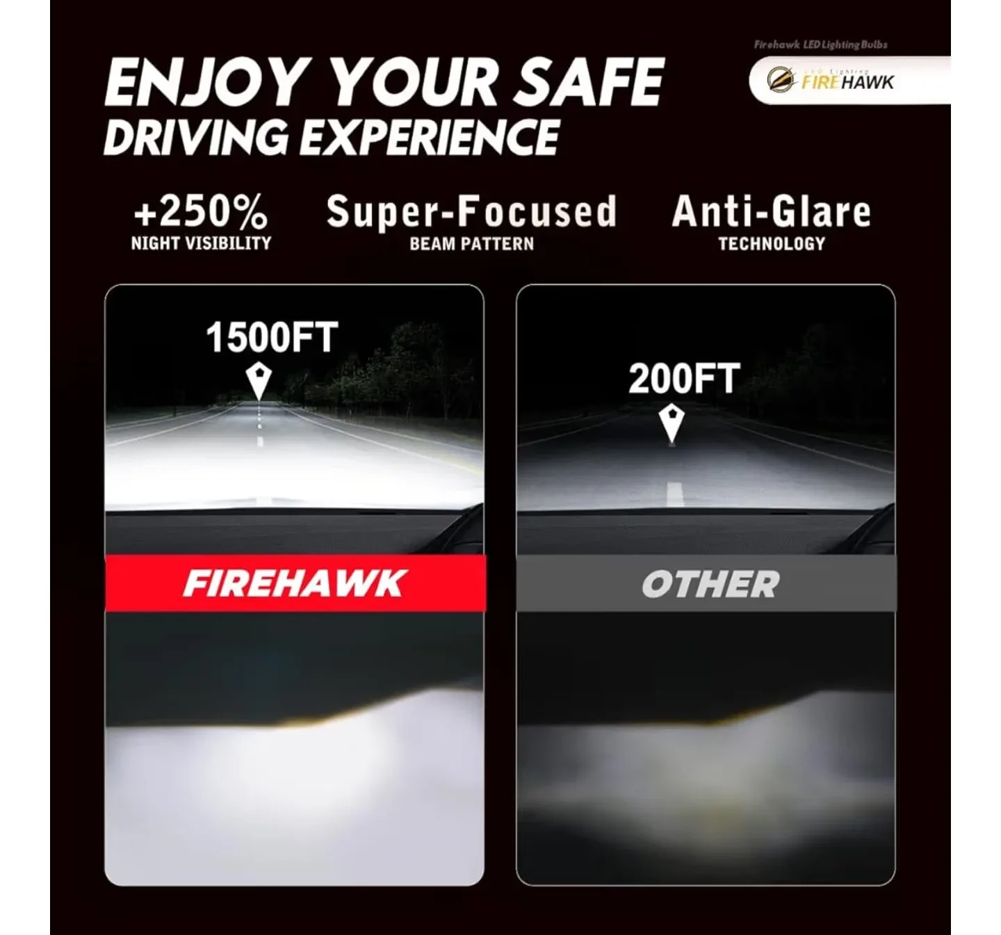 Firehawk H11/H8/H9/H16 LED Headlight Bulbs image indicator(2)