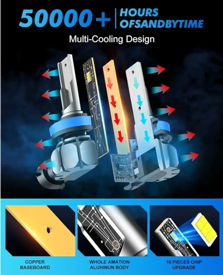 Fahren Ursprung H11/H8/H16 LED Headlight Bulbs image indicator(3)