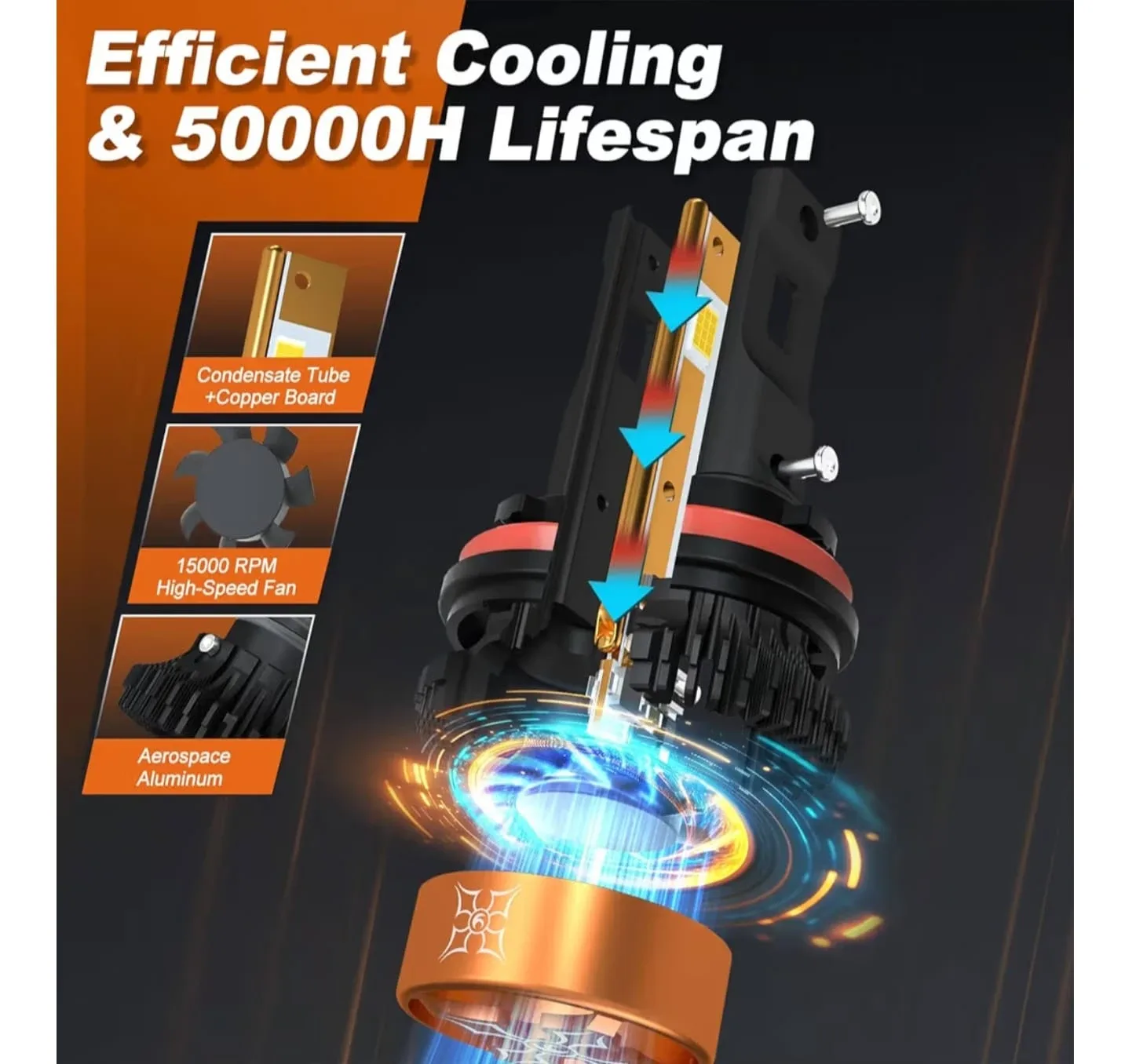 Hikari Wings H4/9003 LED Headlight Bulbs image indicator(4)