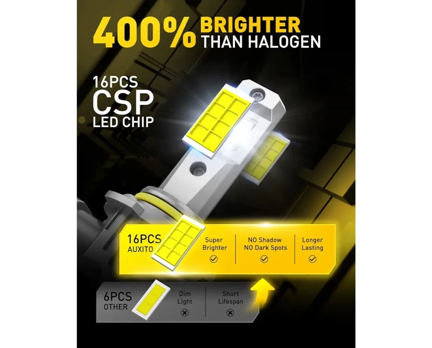 AUXITO 9006 LED Headlight Bulbs image indicator(3)