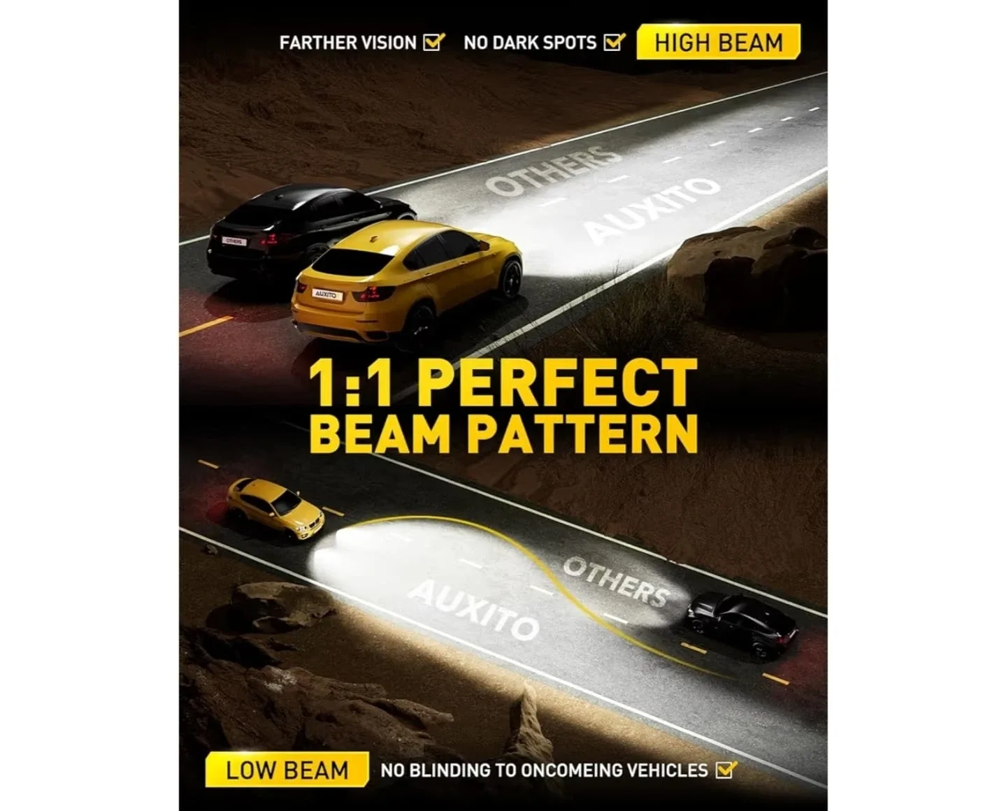 AUXITO 9006 LED Headlight Bulbs image indicator(5)