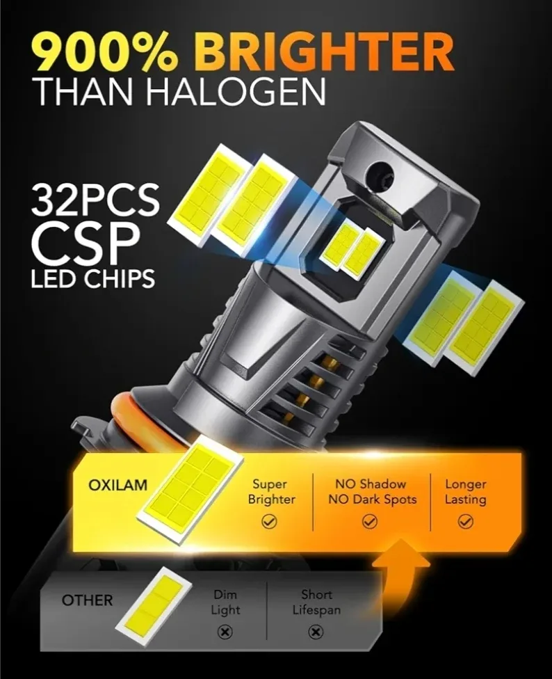 OXILAM 9007 LED Headlight Bulb image indicator(4)