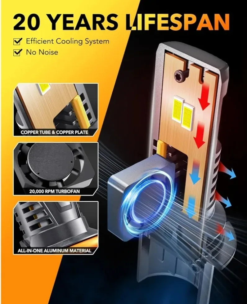 OXILAM 9007 LED Headlight Bulb image indicator(7)