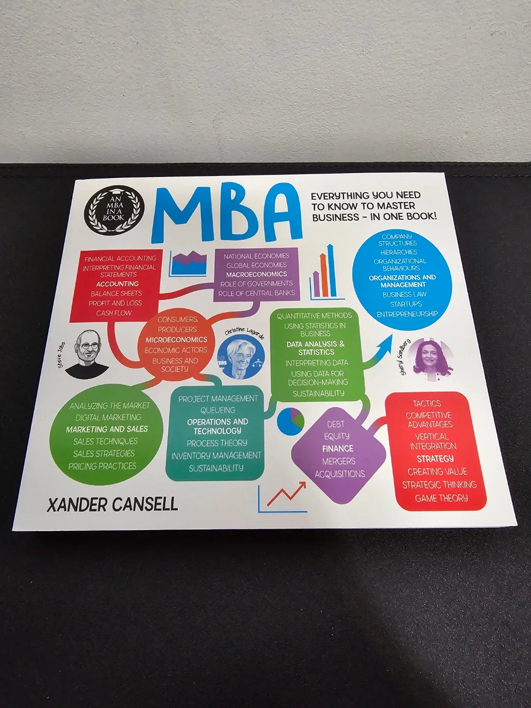 An MBA in a Book 📖 #Cleanout ♻️