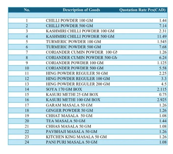 Indian Spices on sale