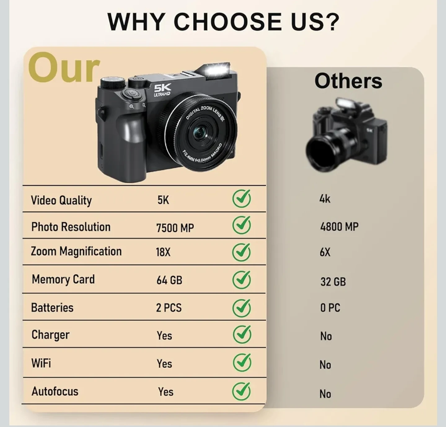 5K Digital Camera - photo 5