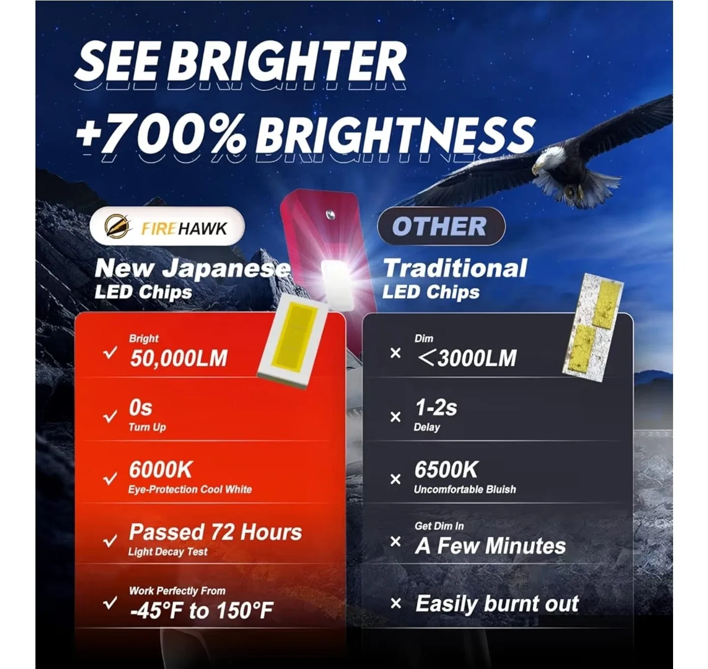 Firehawk H11/H8/H9/H16 LED Headlight Bulbs image indicator(3)