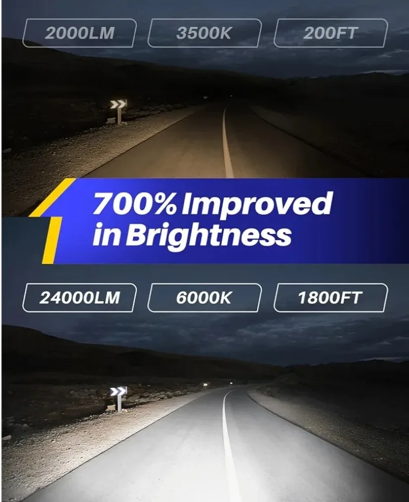 AUTOONE H13/9008 LED Headlight Bulbs image indicator(4)