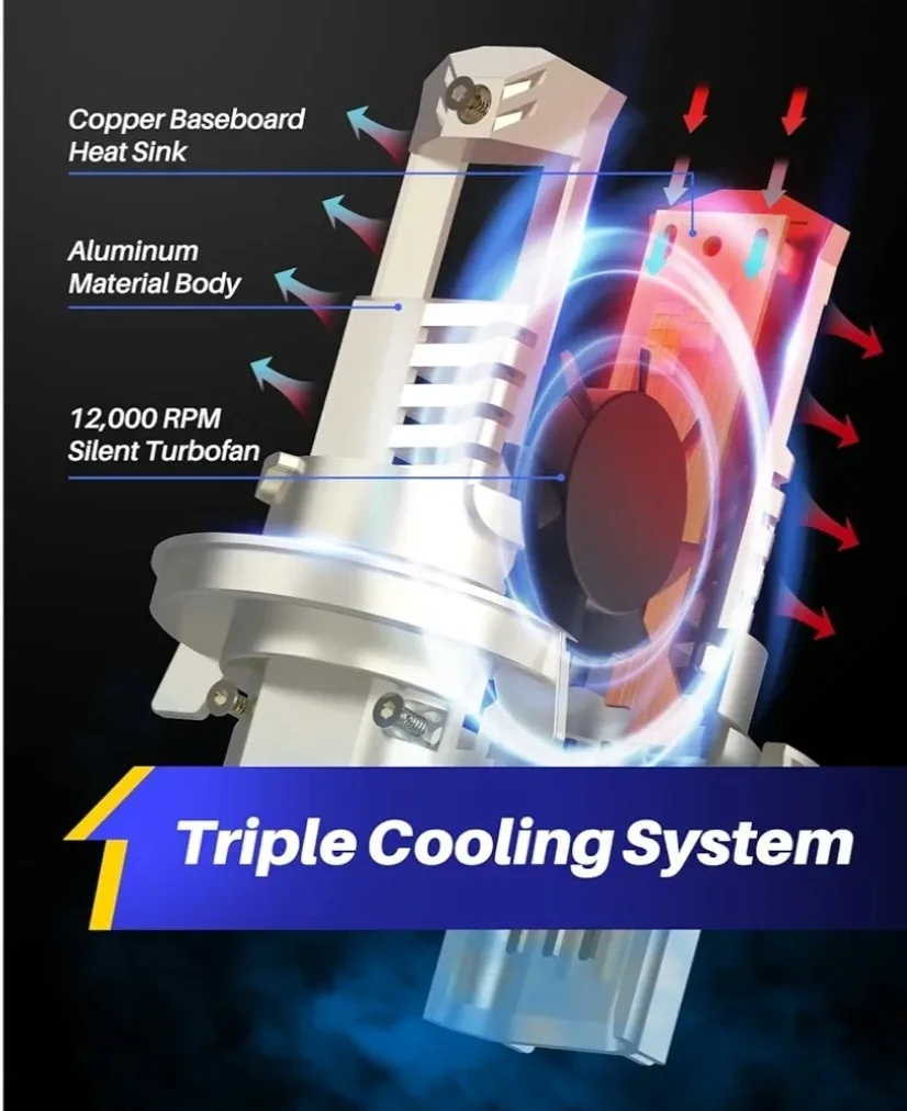 AUTOONE H13/9008 LED Headlight Bulbs image indicator(5)