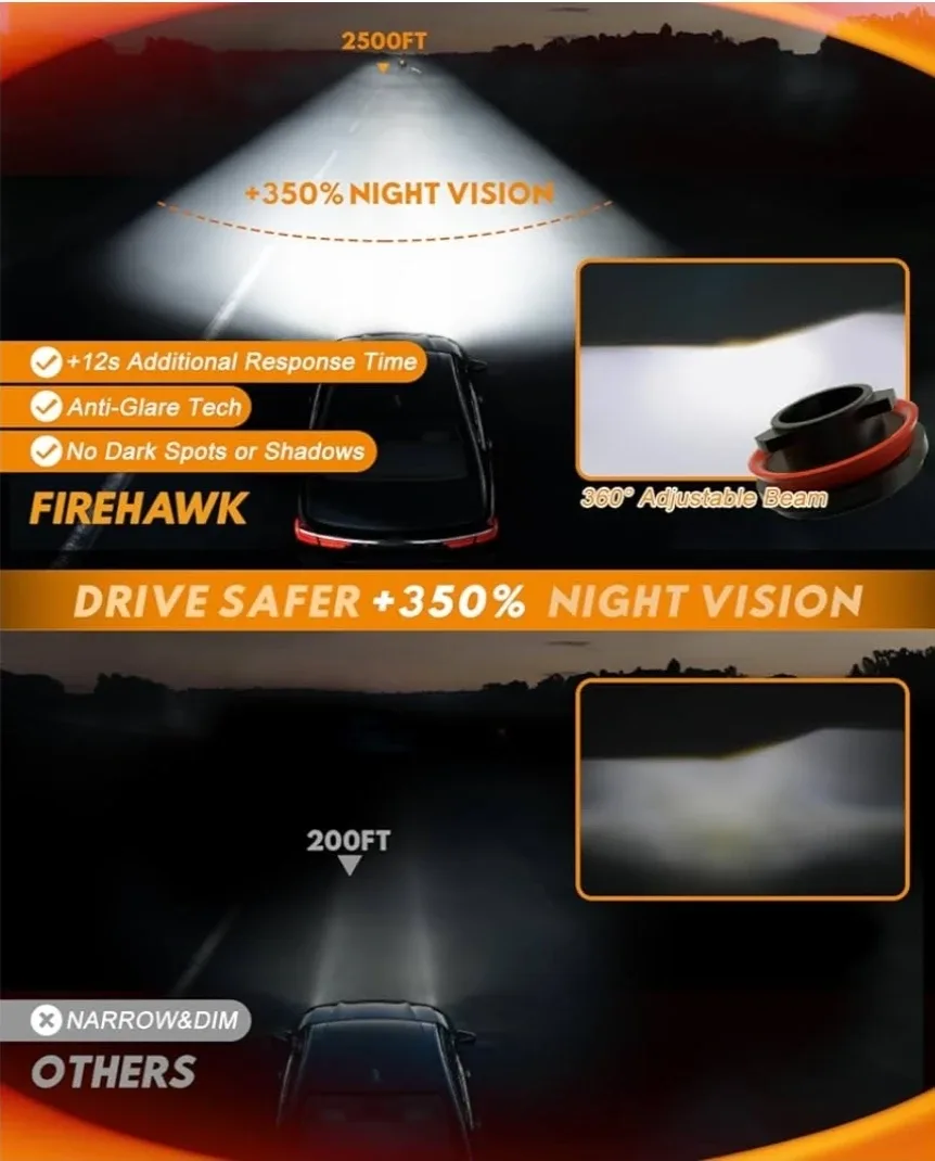 Firehawk 9005/HB3/H10/9145 LED Headlight Bulbs image indicator(3)