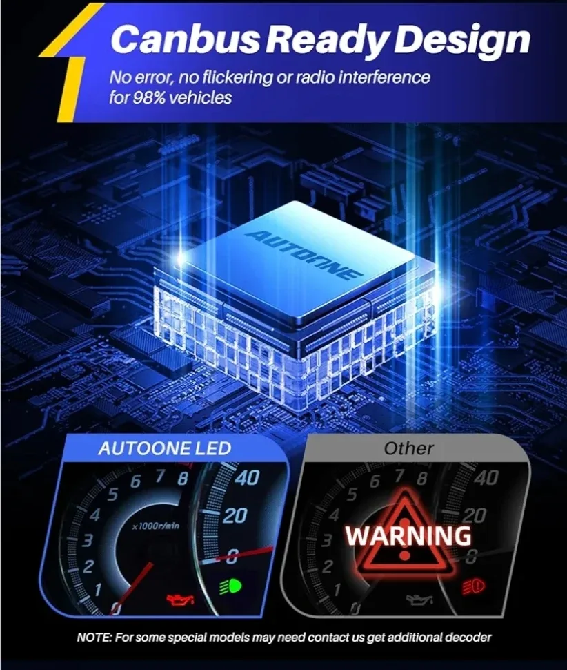 AUTOONE H13/9008 LED Headlight Bulbs image indicator(3)