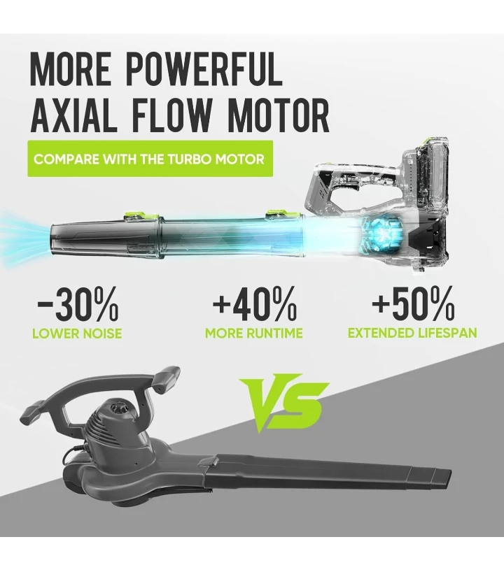 Cordless Leaf Blower - photo 3