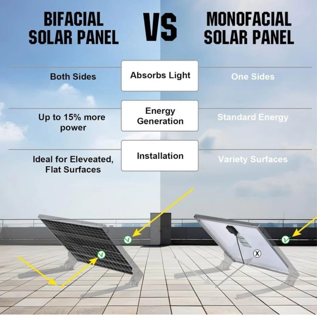 ECO-WORTHY 400W Bifacial Solar Panel - New - photo 4