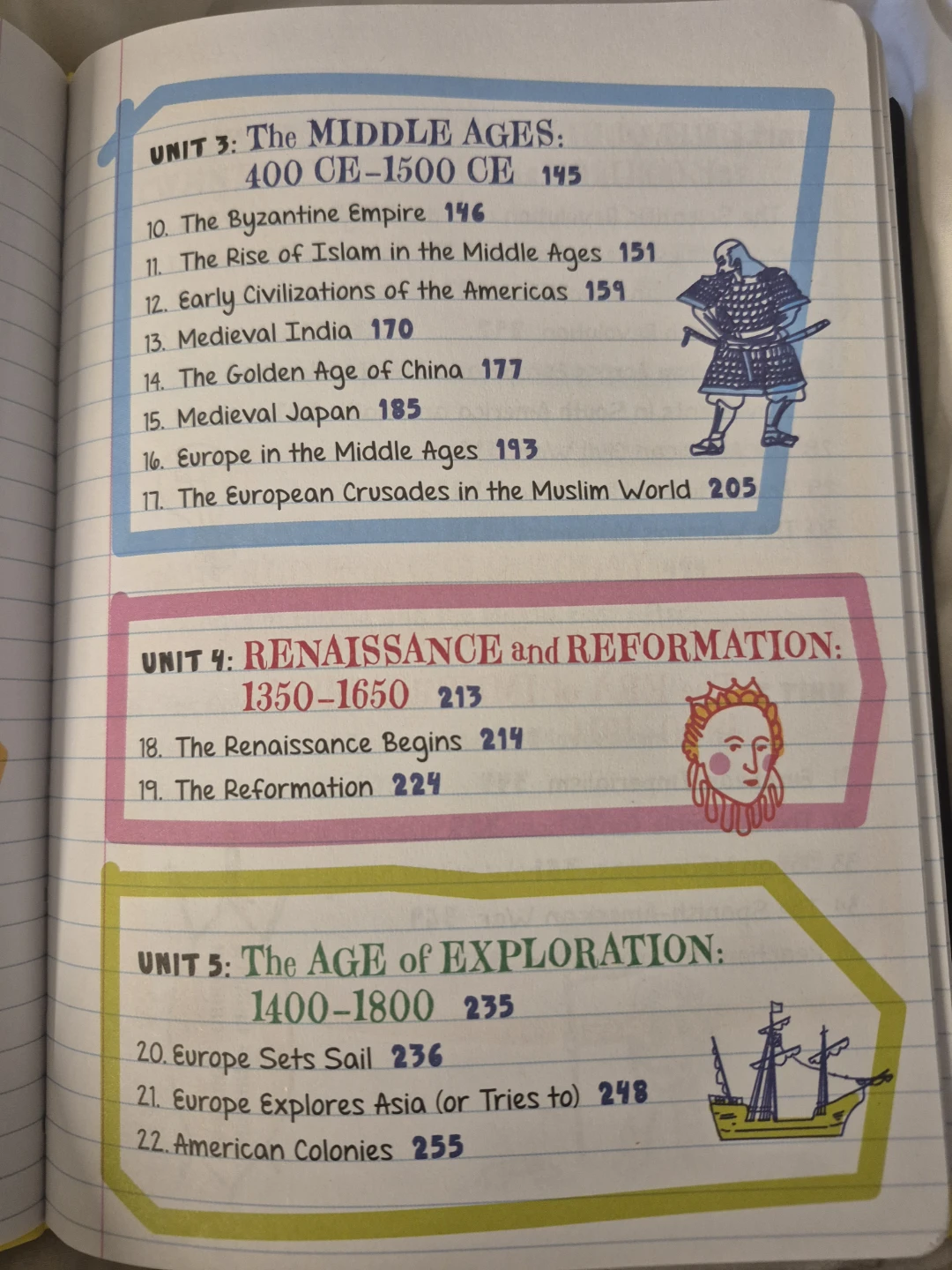 Everything You Need to Ace World History in One Big Fat Notebook - photo 3