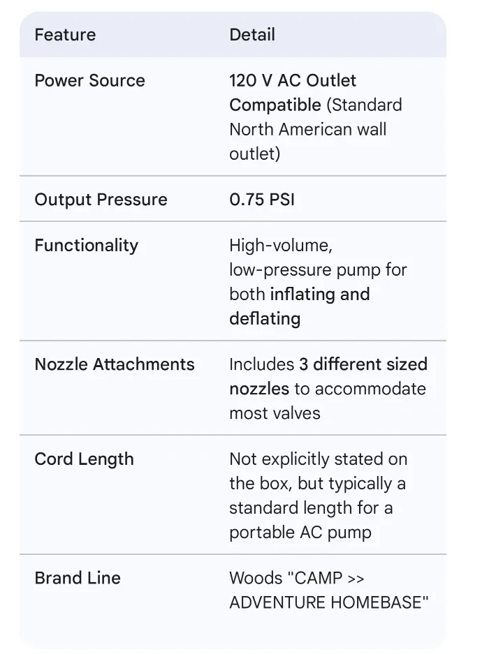 Woods Blast AC Air Pump - New in Box image indicator(3)