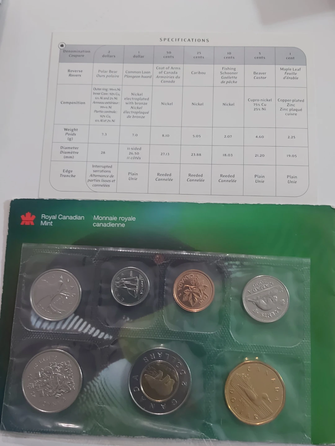 Royal Canadian Mint Coin Collection Set - photo 4