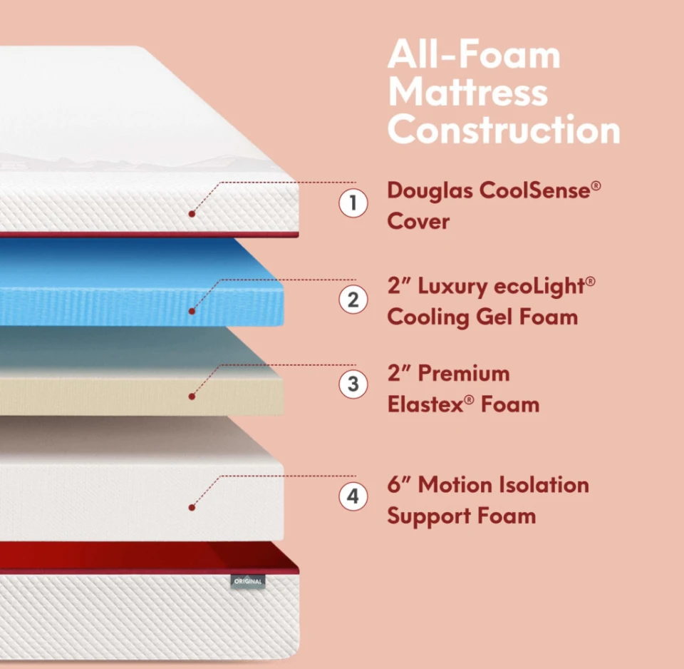 Douglas Original Twin Mattress - Medium Firm - photo 5