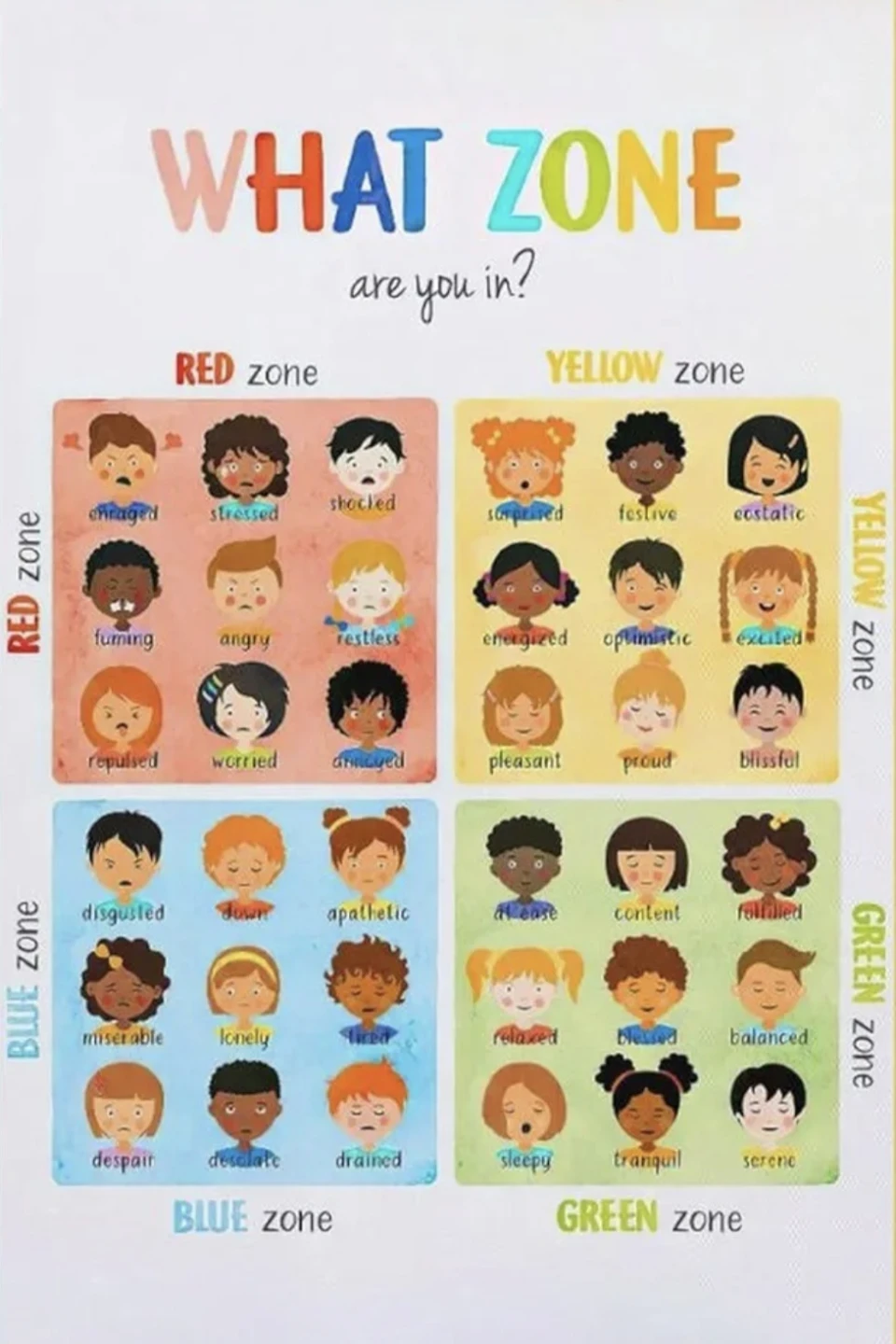 Zones Of Regulation Canvas Art Poster No Frame