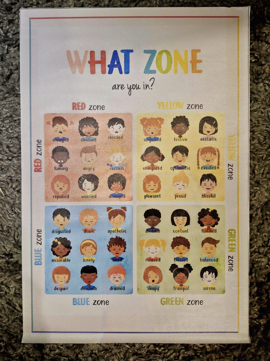 Zones Of Regulation Canvas Art Poster No Frame - photo 3