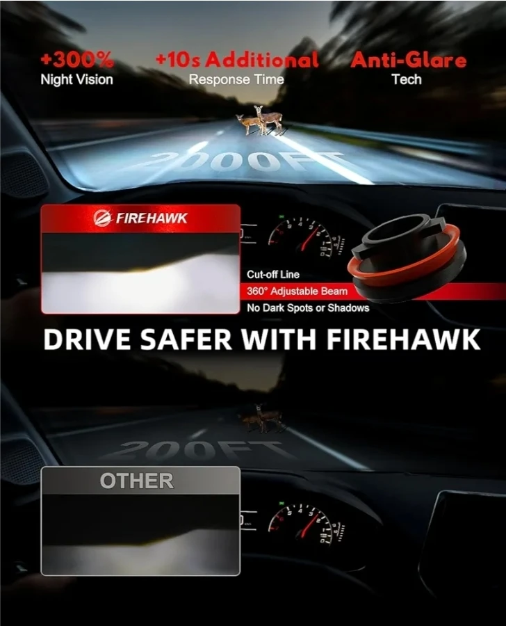 Firehawk 9005/HB3/H10/9145 LED Bulbs - photo 3