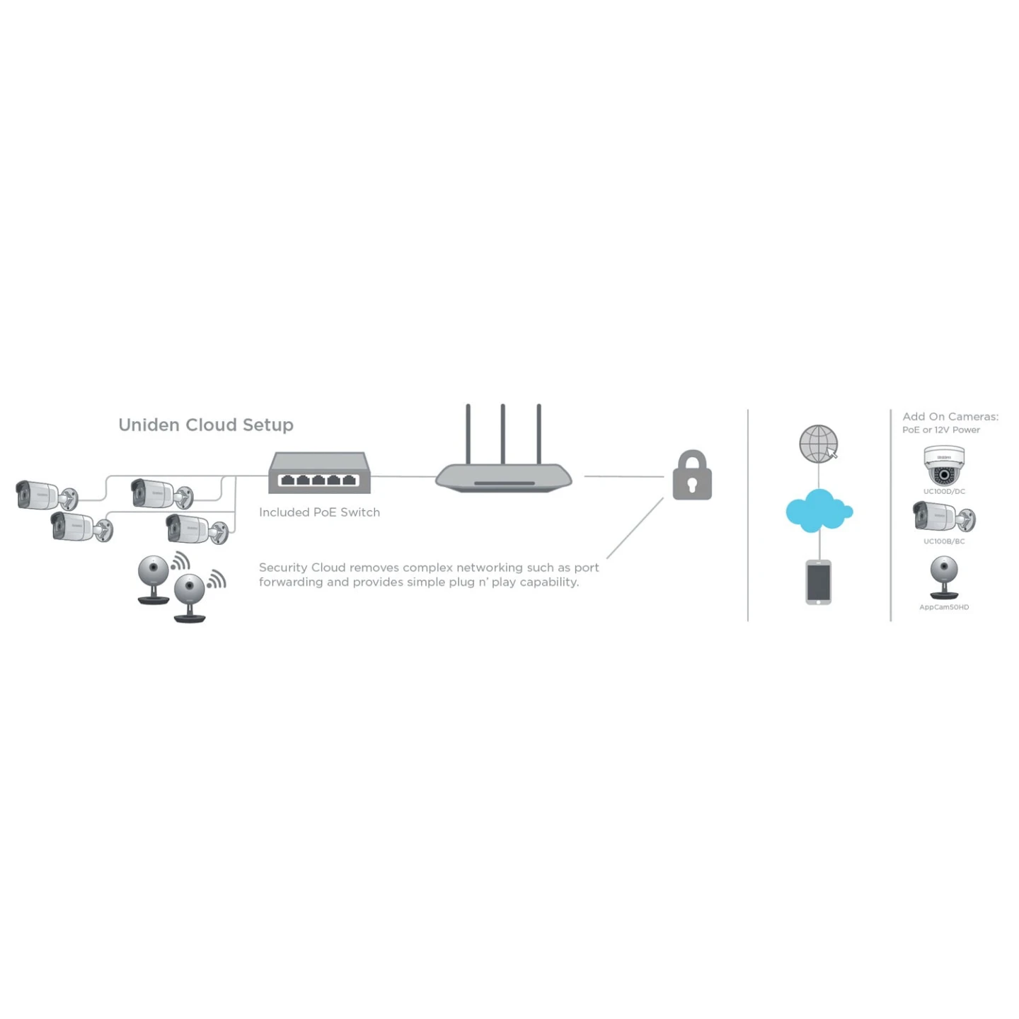 Uniden UC4402 Security Cloud System with 5-Port PoE Switch - photo 5