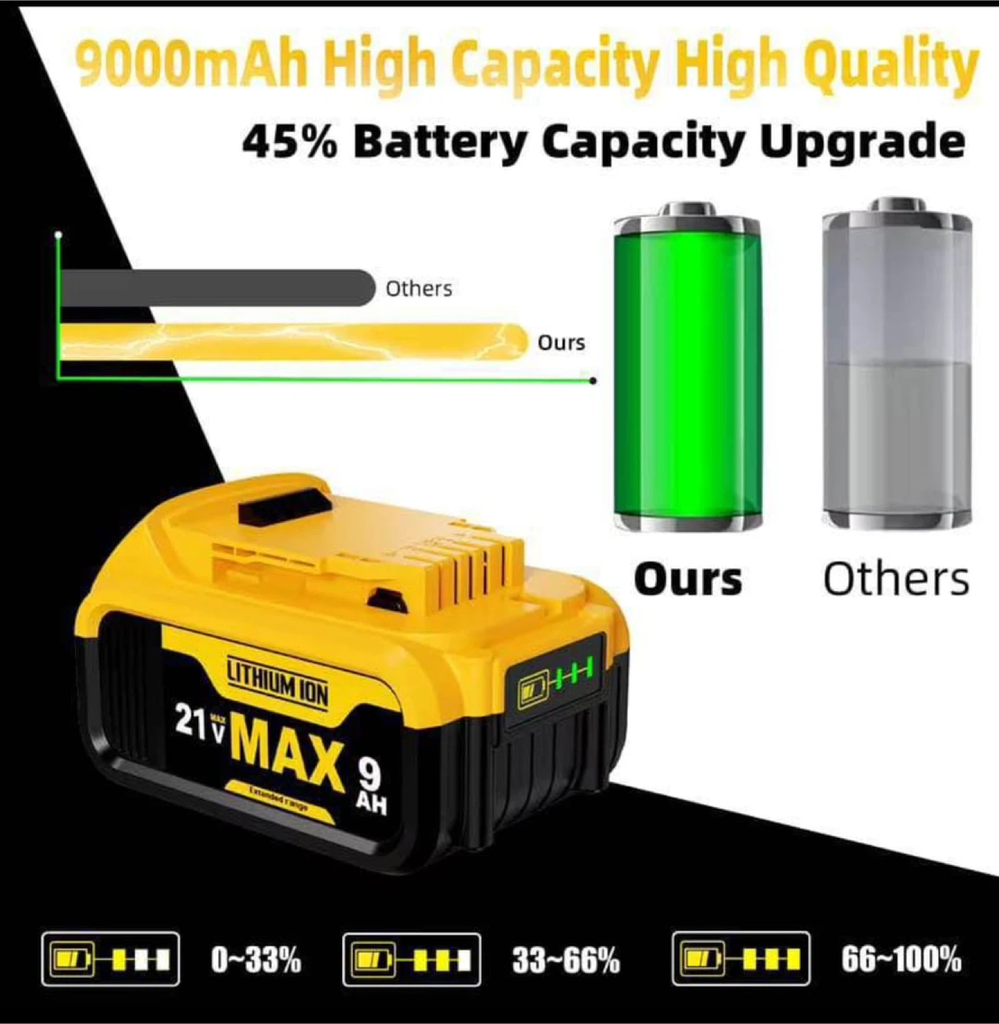 🥕21V MAX 9.0Ah Lithium Ion Battery Pack YC02DC-4P