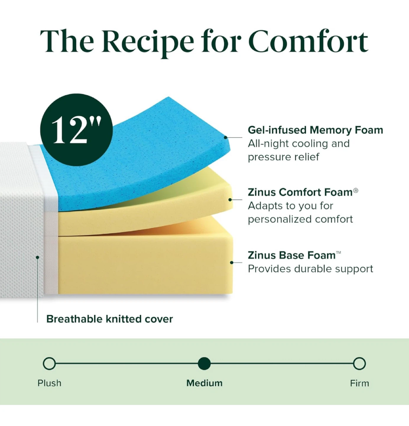 Queen size, Medium Firm Mattress - photo 4
