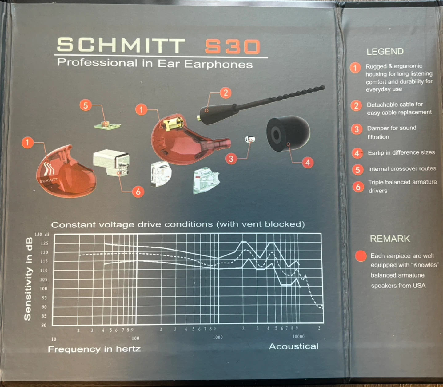 Schmitt S30 Professional in Ear Earphones ($260 in store) - photo 2