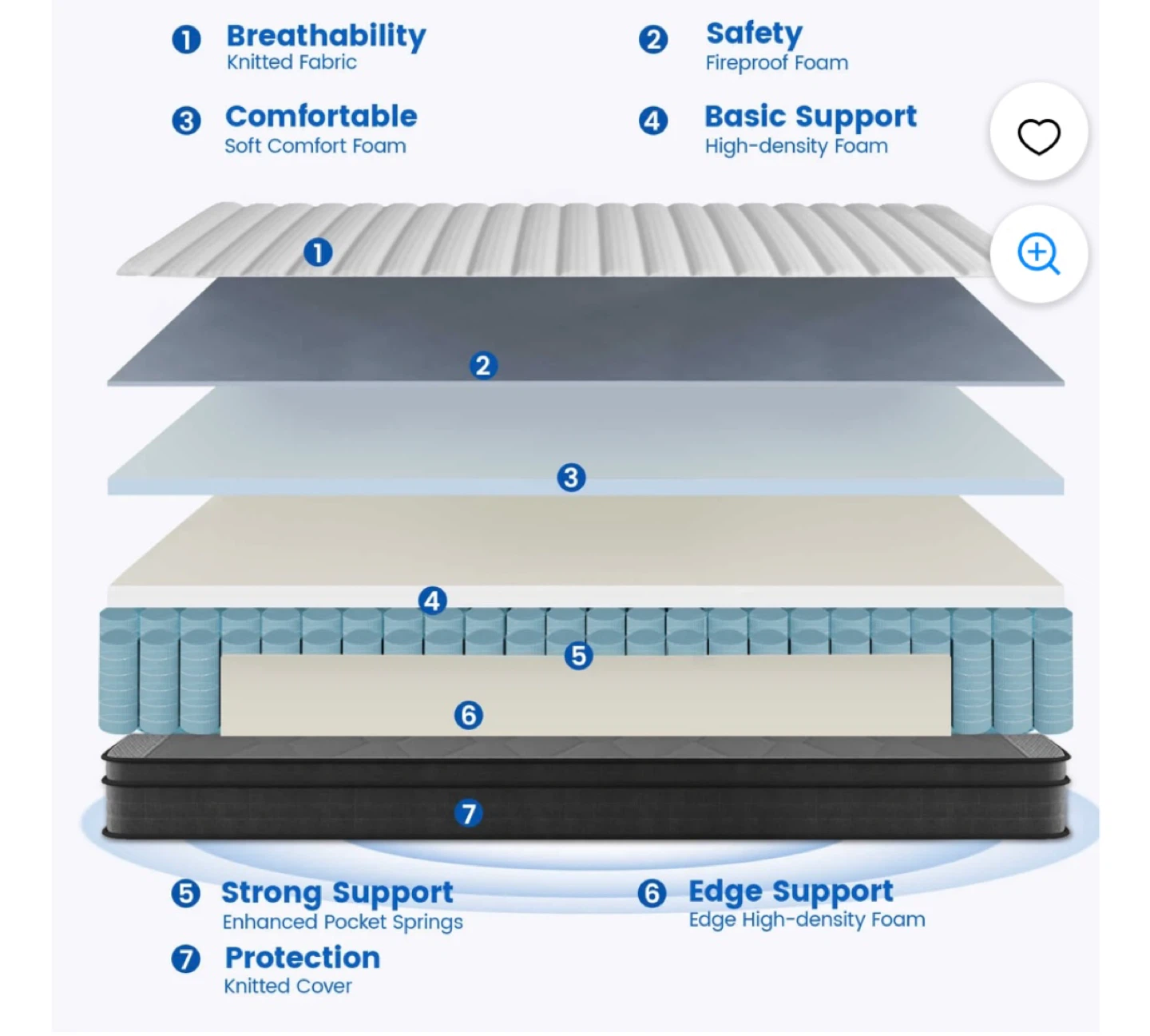 Memory Foam Mattress Queen Size - photo 2