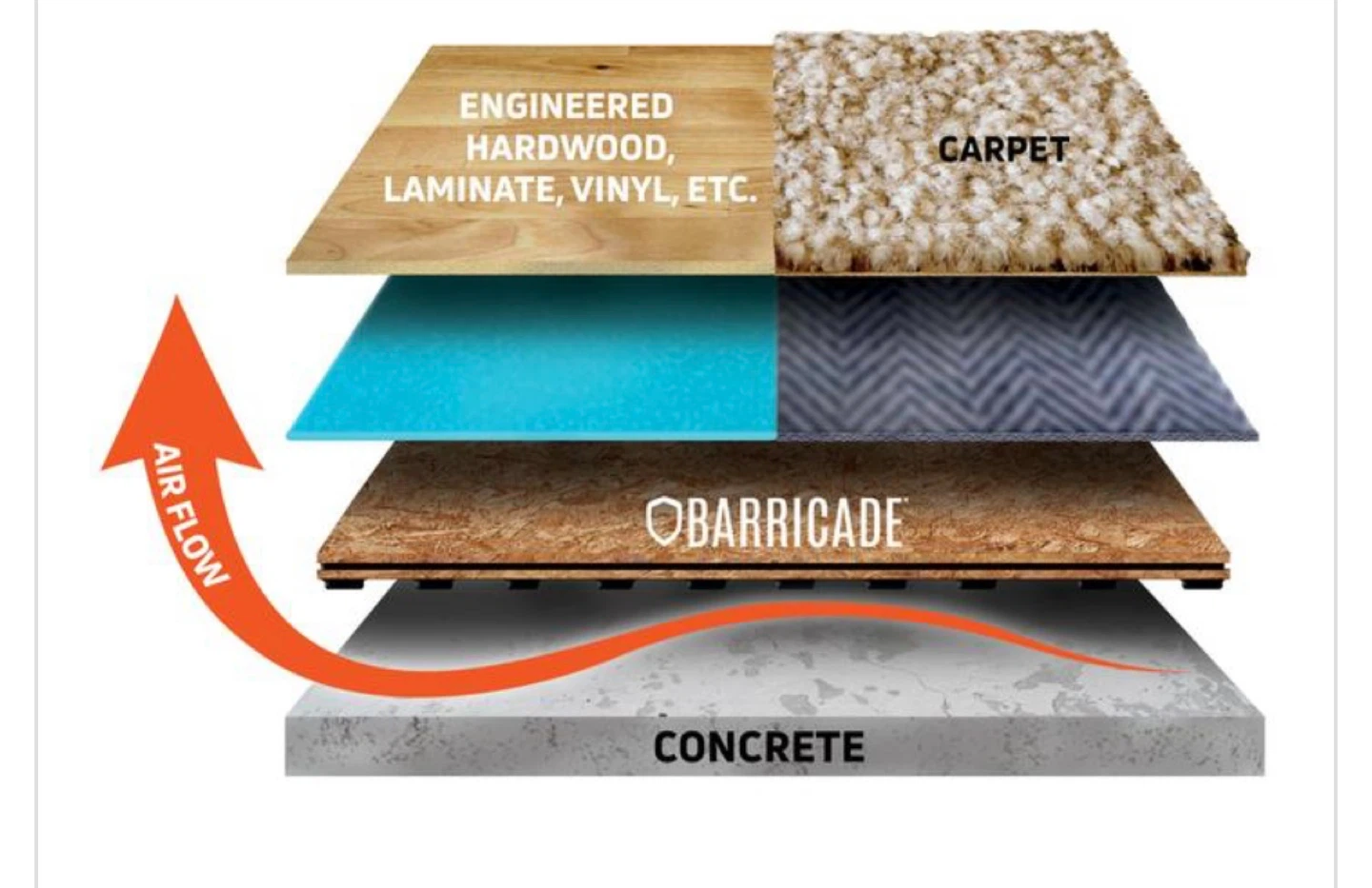 Barricade Subfloor Tiles - 23.25" x 23.25" - photo 3