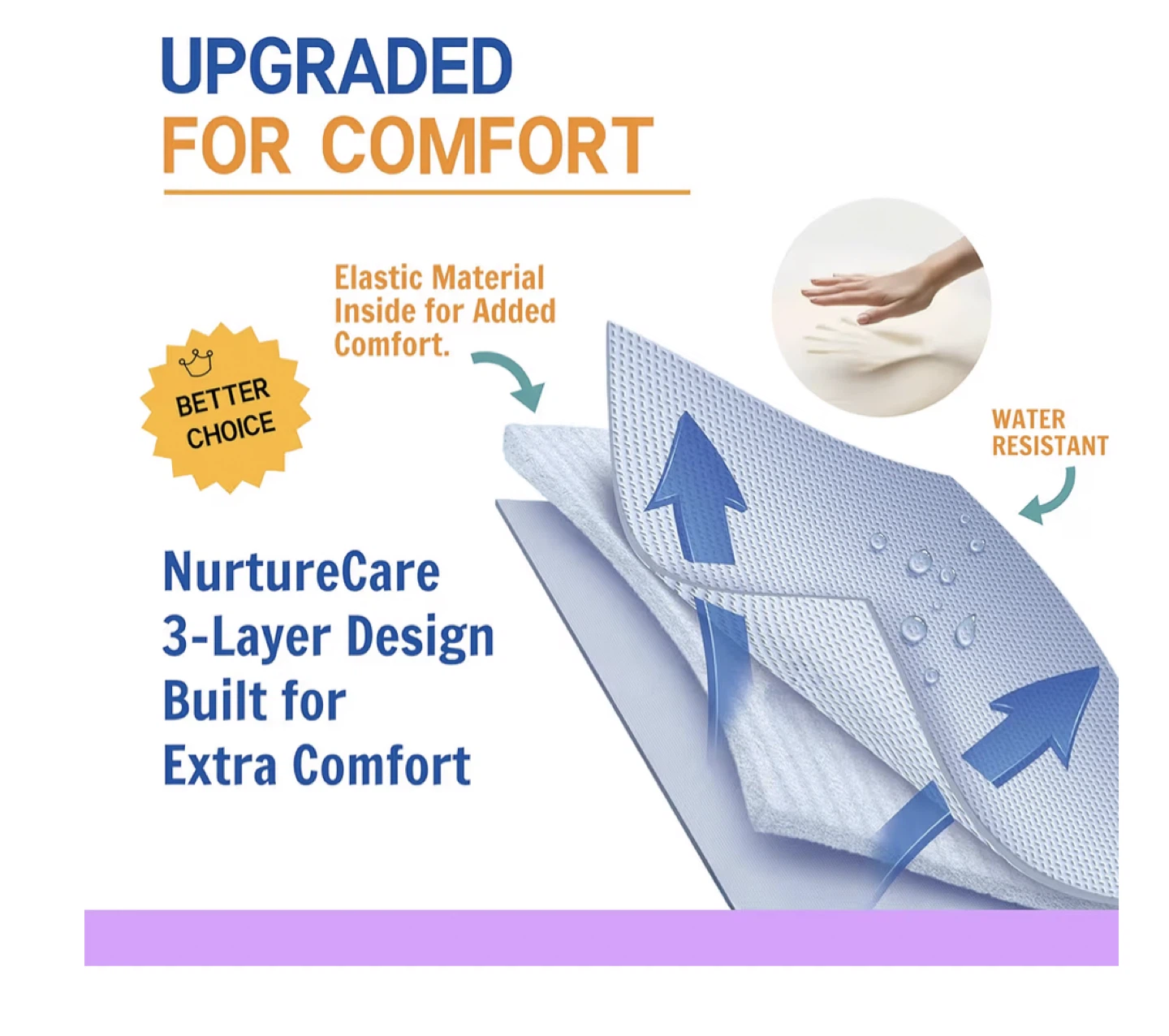 NurtureCare 3-Layer Patient Transfer Sheet, 48x40" - photo 3