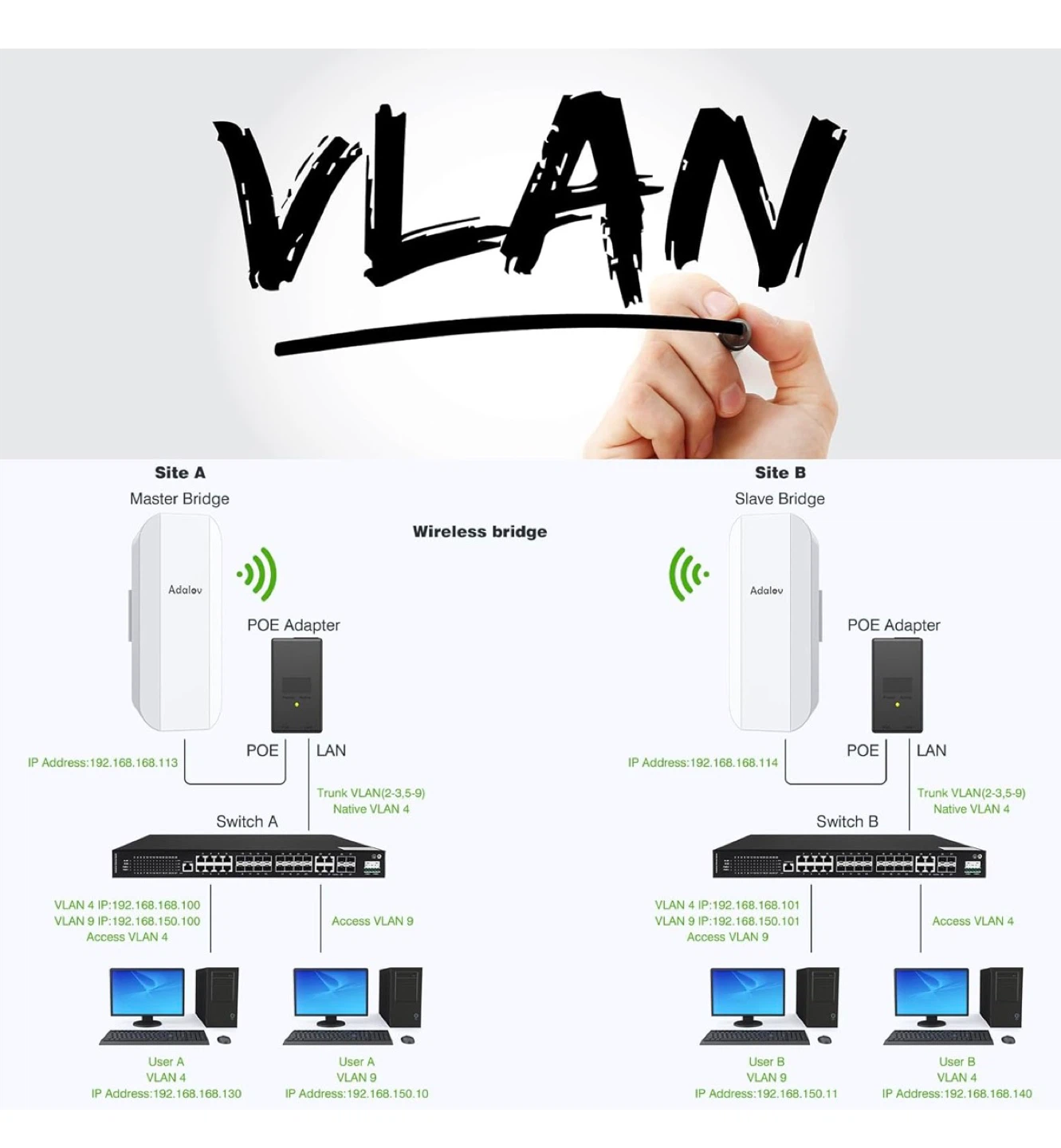 Adolev CPE362 Wireless Bridge - Easy Install - photo 2