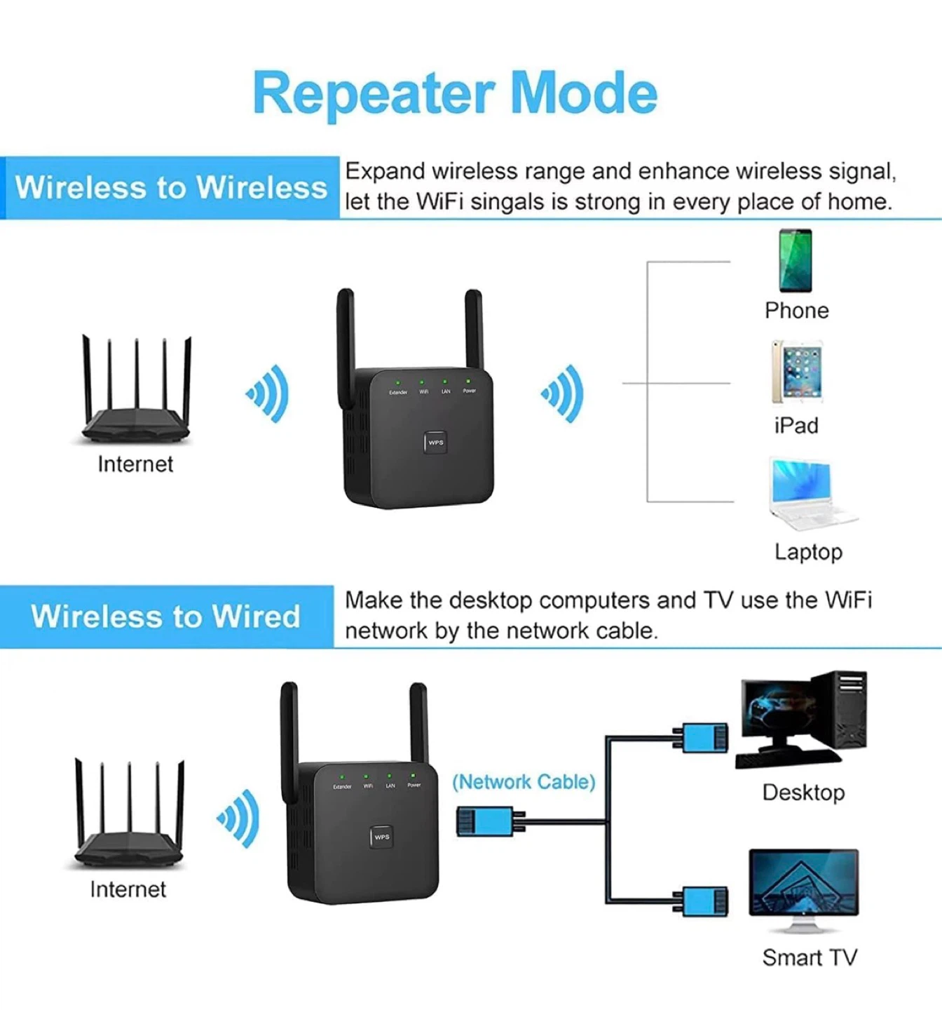 WiFi Extender - photo 3