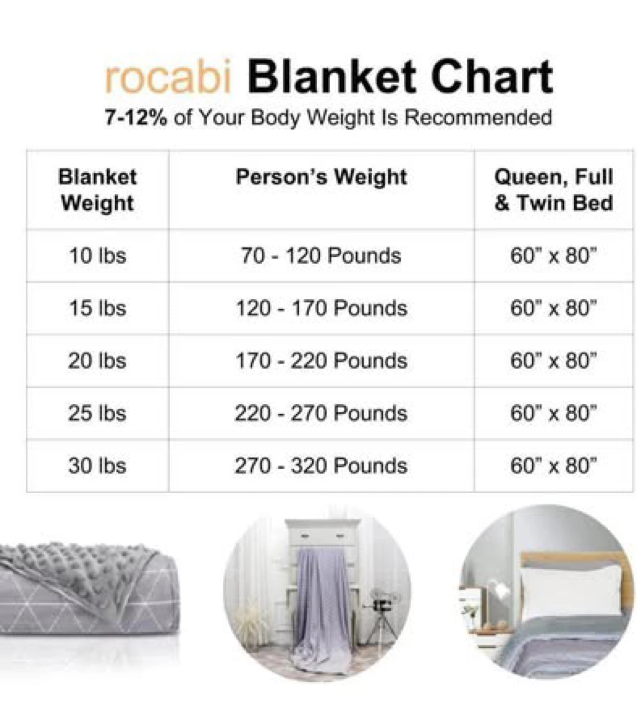 Rocabi Weighted Blanket 60"x80" - photo 2