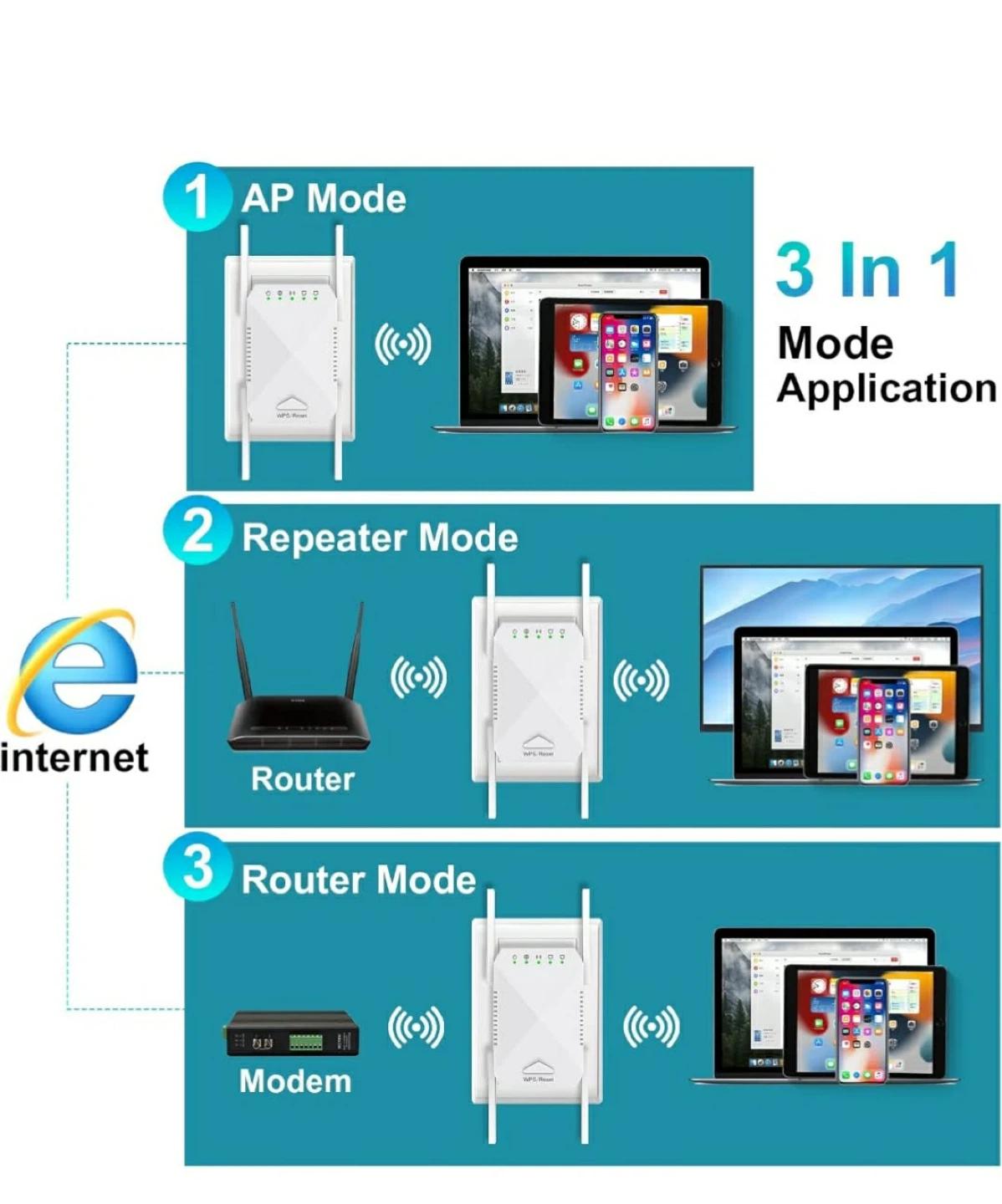 Dual Band WiFi Extender - New in Box - photo 2