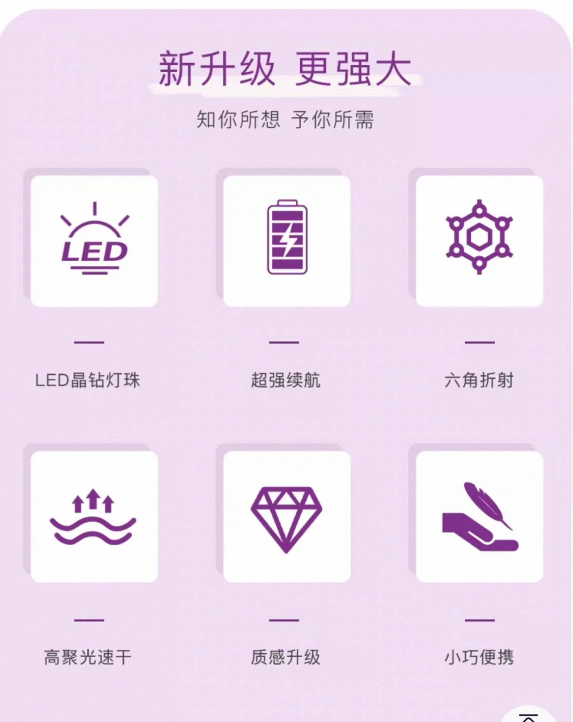 MR.WISH Crystal Purple Light Nail Lamp - photo 3