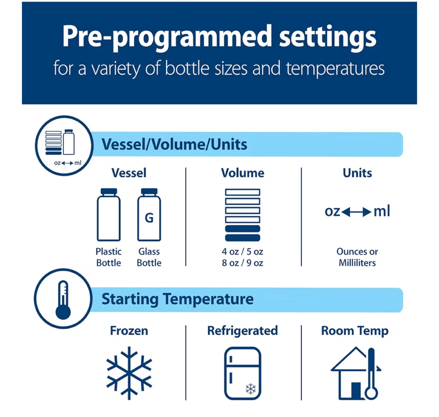 Dr. Brown's Deluxe Bottle Warmer & Sterilizer - photo 4