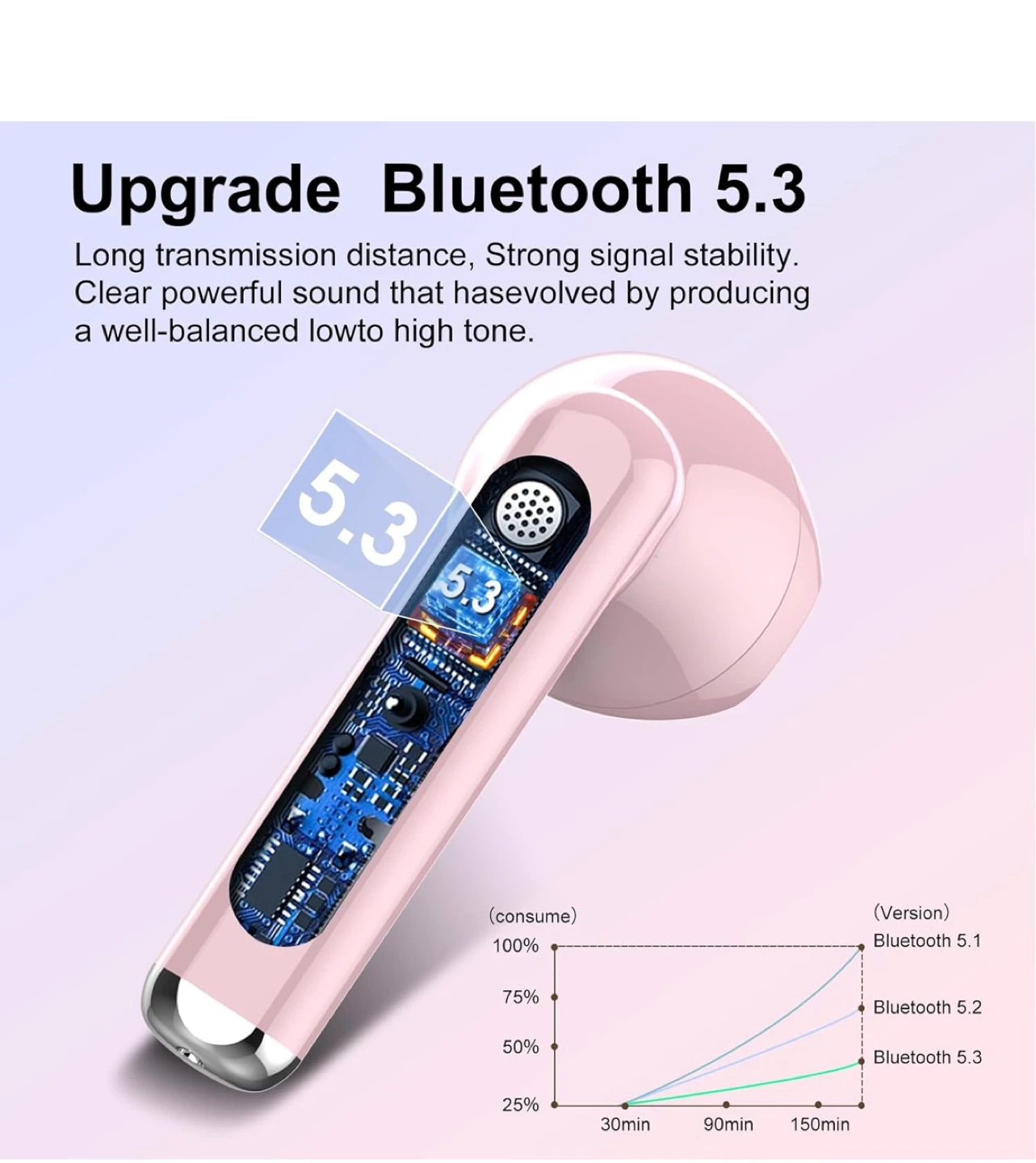 Pink Wireless Earbuds - Bluetooth 5.3 - photo 2