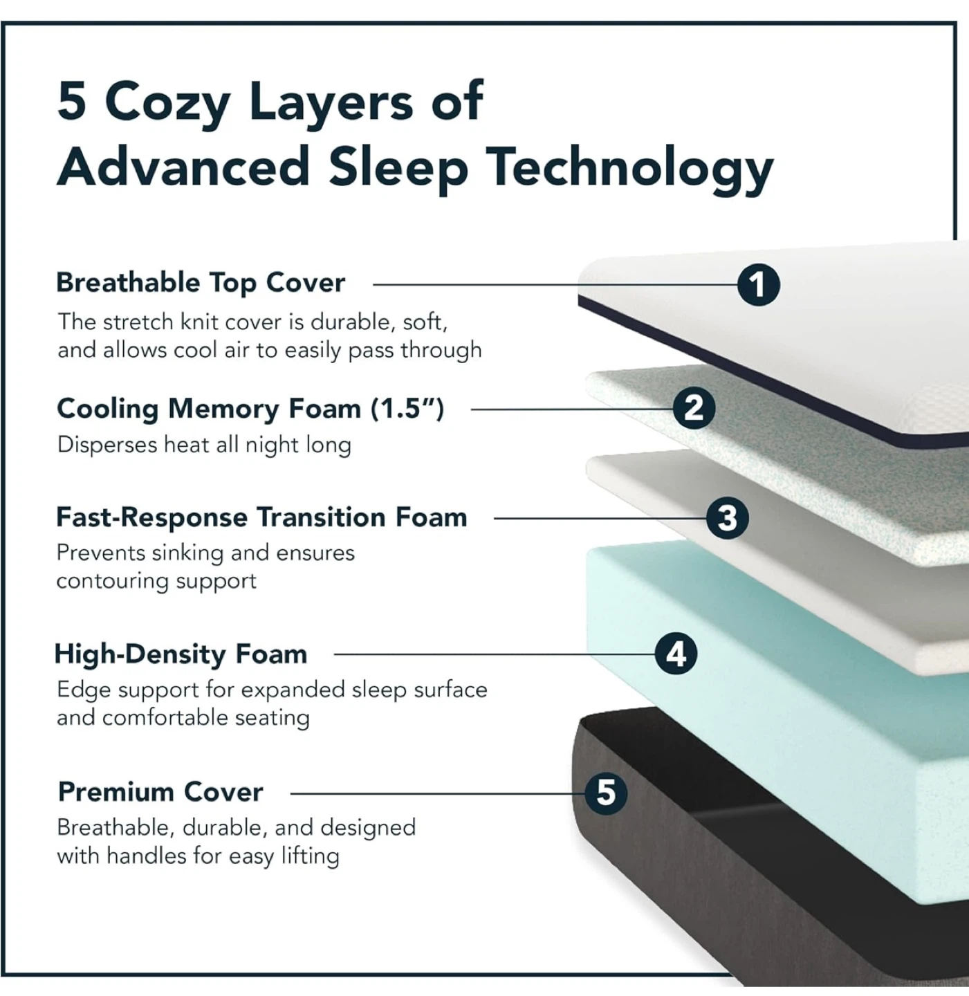 Lull Queen Mattress - photo 3