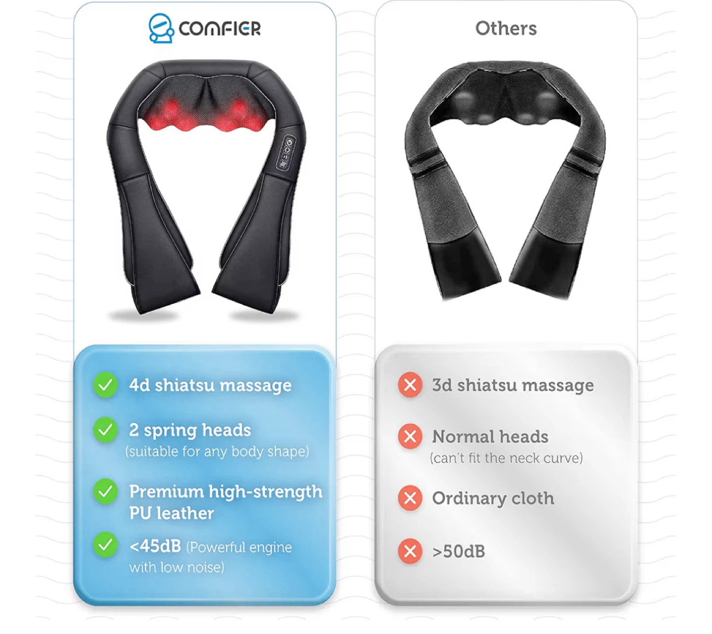 Comfier Shiatsu Neck & Shoulder Massager - Like New! - photo 3