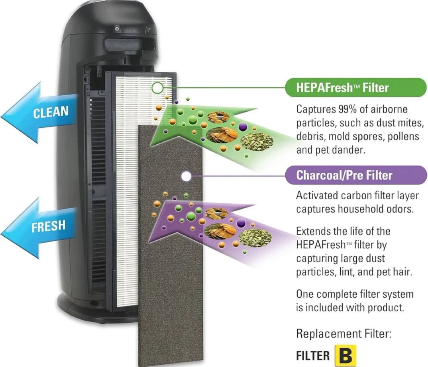 PureGuardian HEPA Air Purifier - Like New! - photo 5