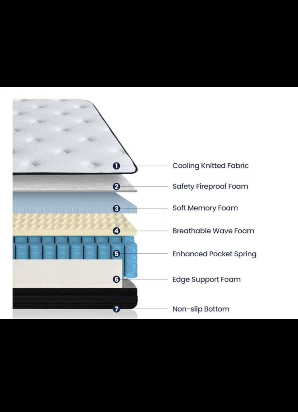 Sofree Bedding Queen Size Mattress - photo 5