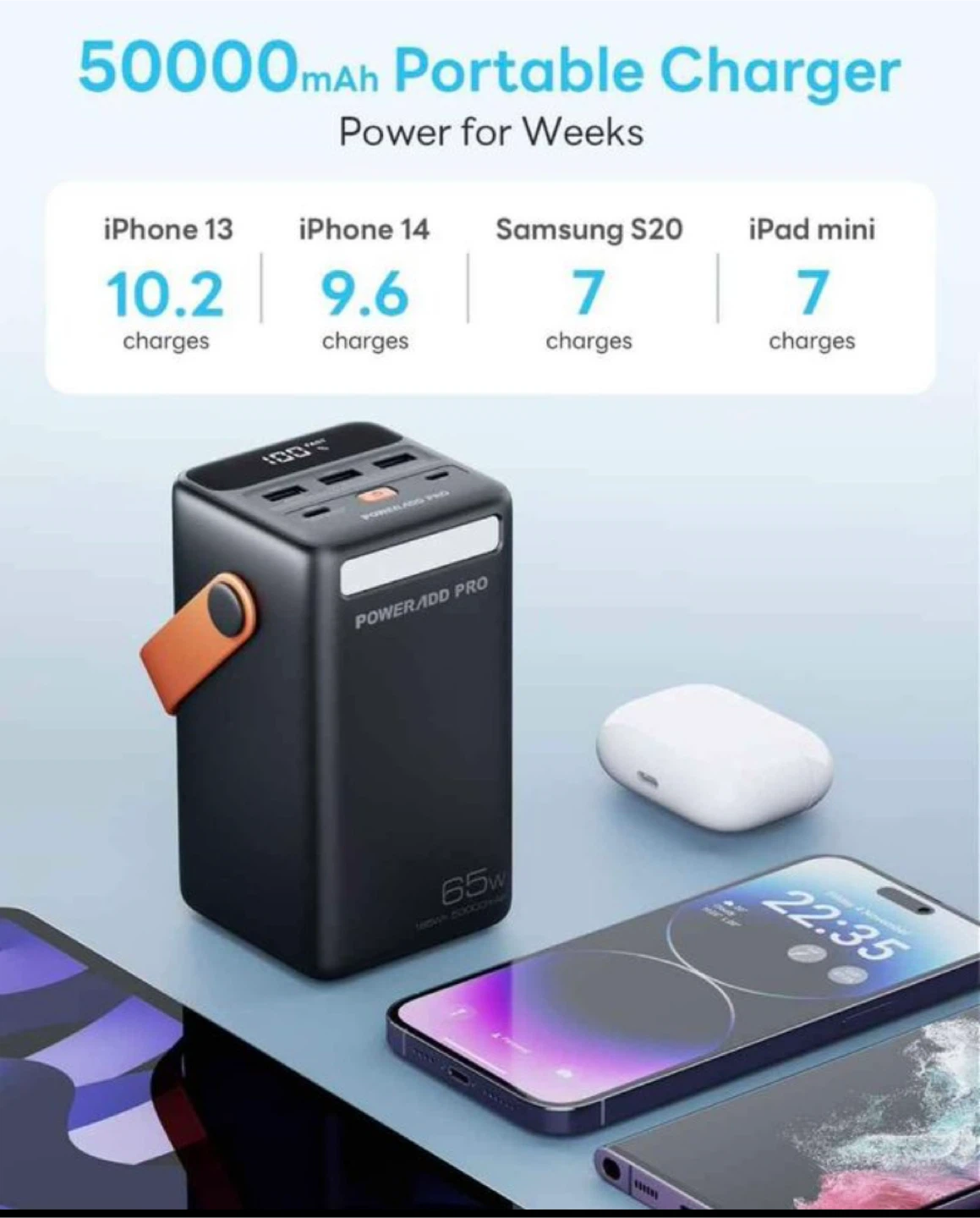 Portable Charger 50000mAh PD 65W USB C Power Bank LED Display - photo 2