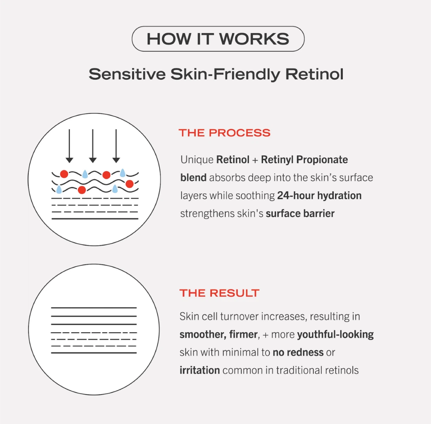 First Aid Beauty 0.3% Retinol Complex Serum - photo 5
