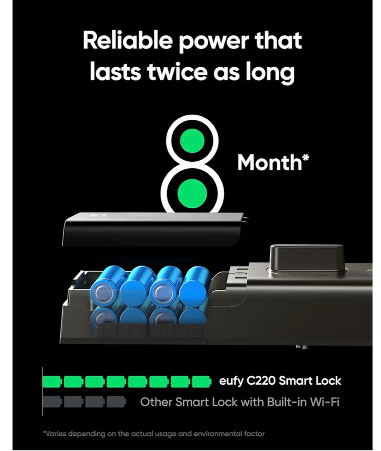 Eufy Security C220 Smart Lock - photo 4