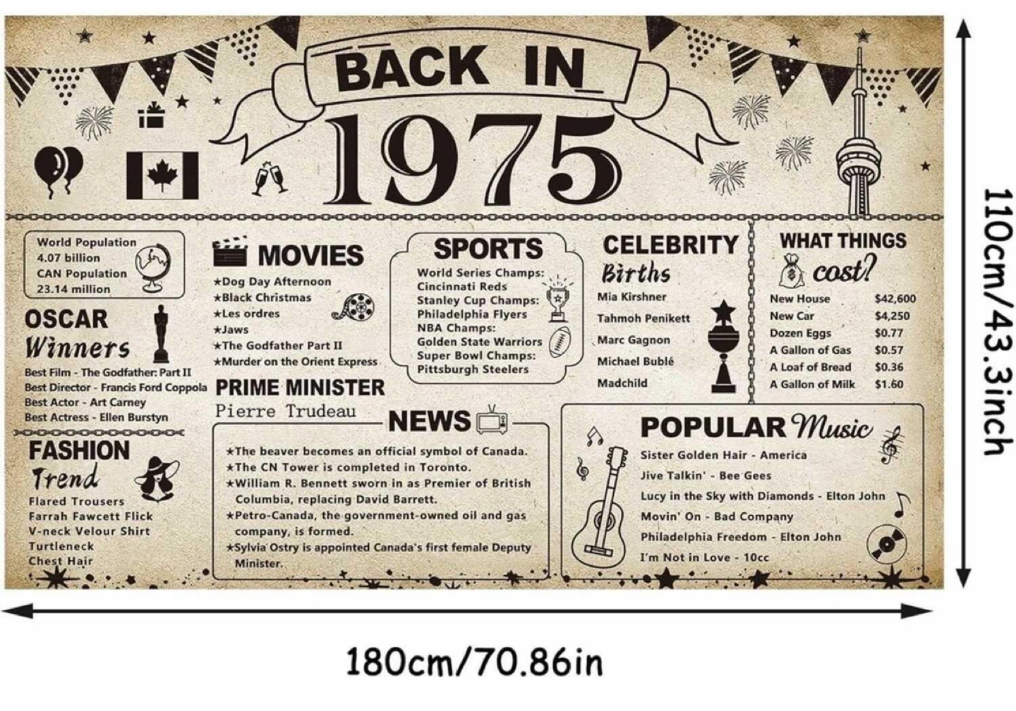 🥕 1975 Banner