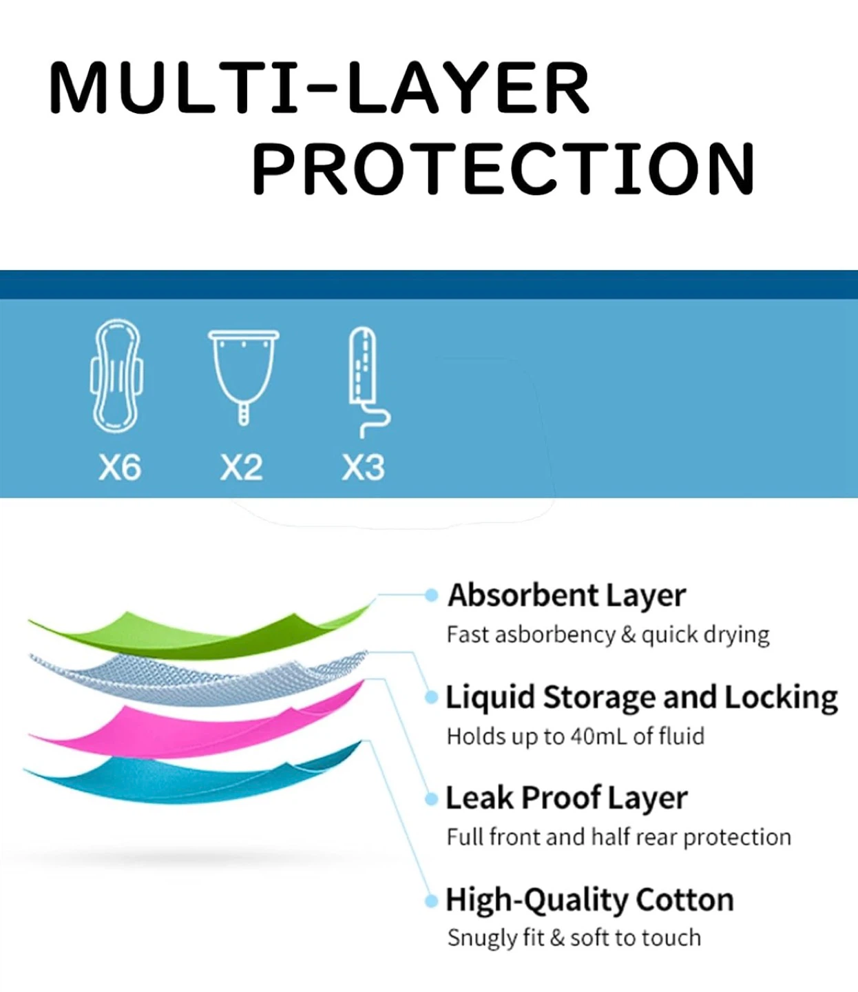 NEW! feitycom Period Menstrual Leakproof Period Bathing Suit - photo 3