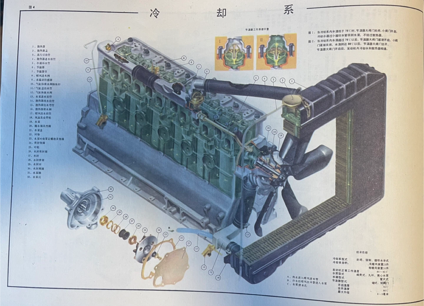 Dongfeng EQ140 Illustrated Truck Book - photo 3