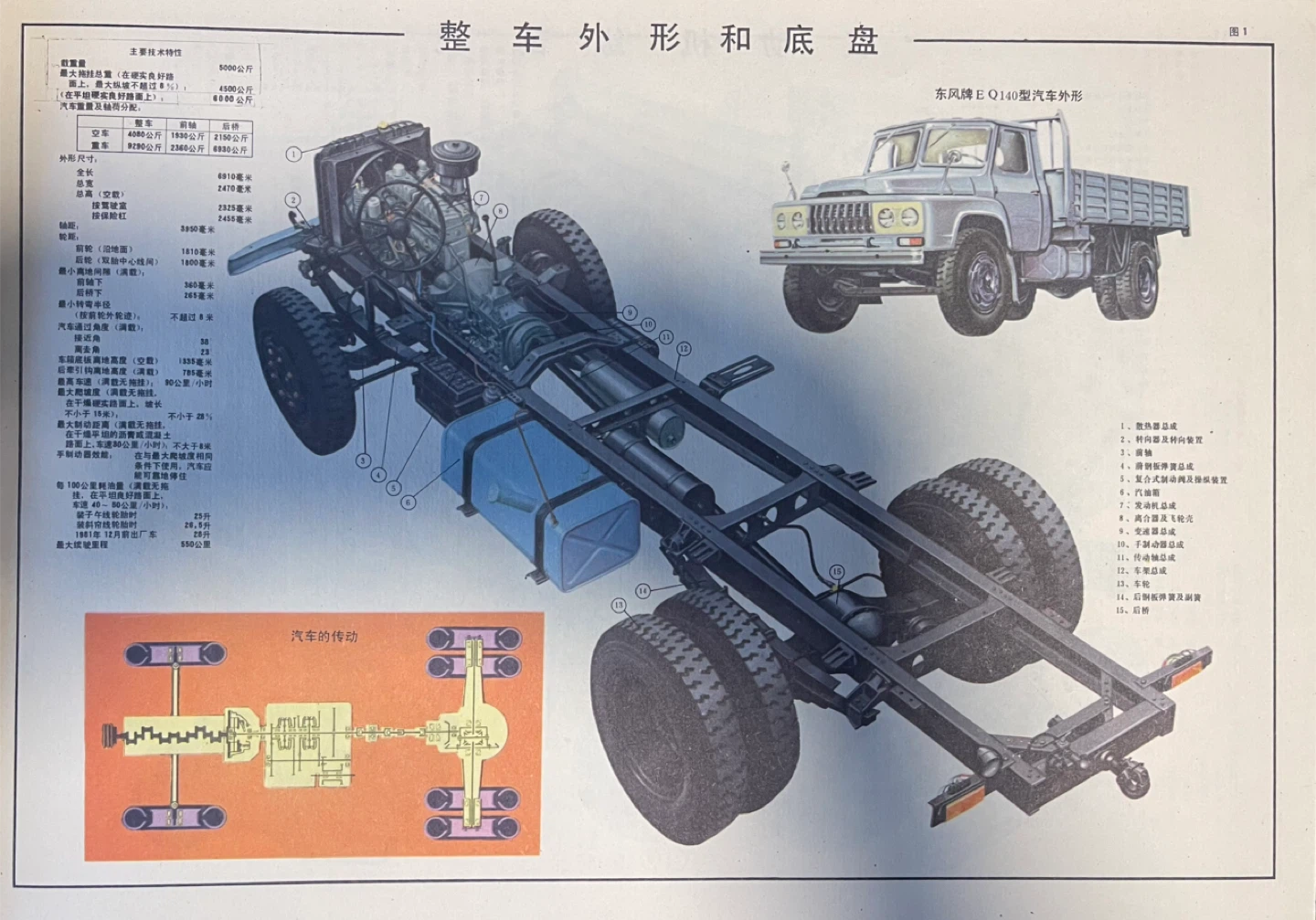 Dongfeng EQ140 Illustrated Truck Book - photo 2