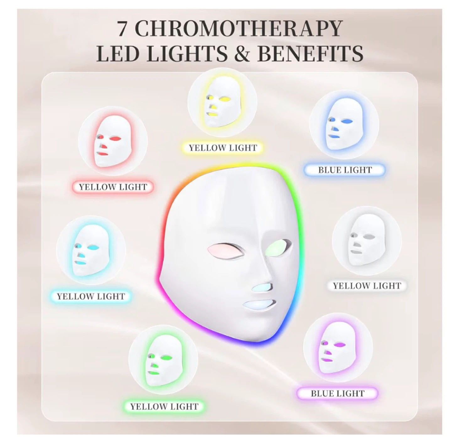 LED Face Mask - Light Therapy - photo 5